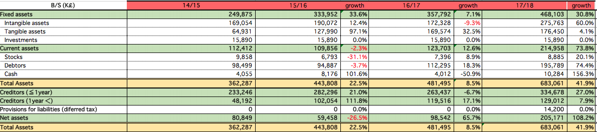 第五話 リバポーのお財布事情 襲撃 渡邉 宗季 Note
