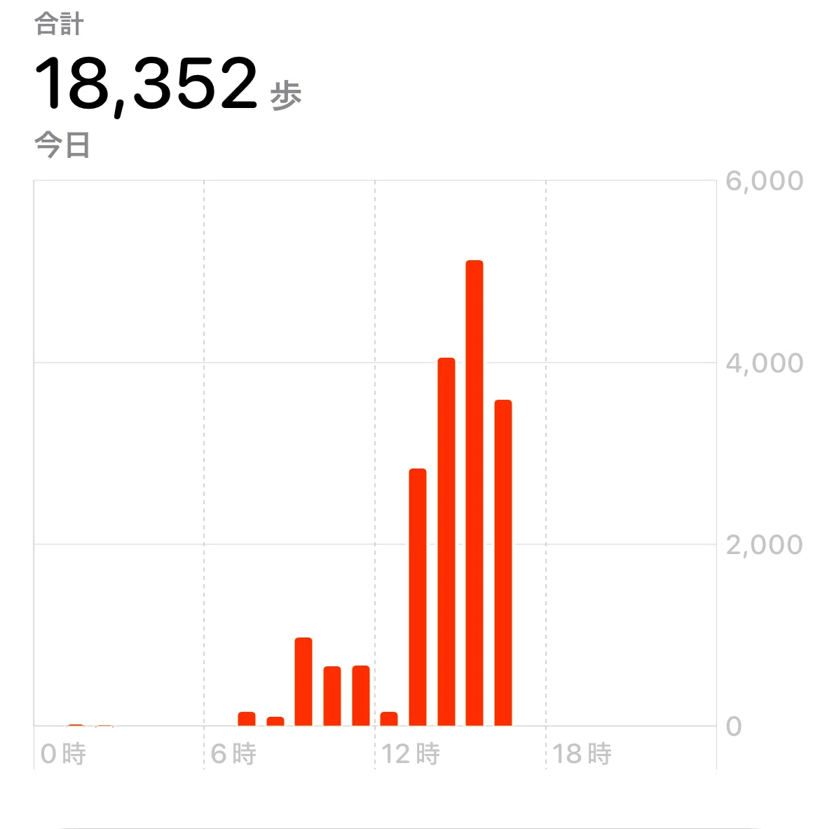 Walking and Pokémon GO｜佐々木純