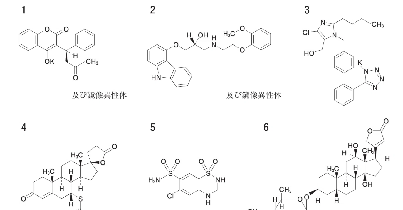 松廼屋｜論点解説 薬剤師国家試験対策ノート問108-208-209【物理・化学