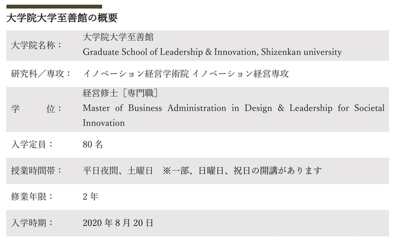 改めて 社会人大学院生になってみてぶっちゃけどんなかんじか 田中美咲 社会起業家 Note 改めて 社会人大学院生になってみてぶっちゃけどんなかんじか 田中美咲 社会起業家 Note