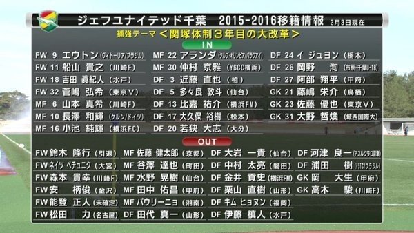 12月29日の移籍動向 待ちに待った更新ラッシュ Haya Yamaga Note 12月29日の移籍動向 待ちに待った更新ラッシュ Haya Yamaga Note