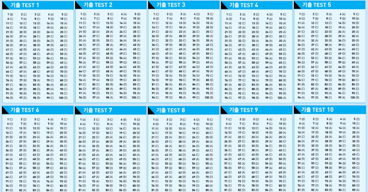 TOEIC既出問題集2の正解一覧｜Sangmin Ahn