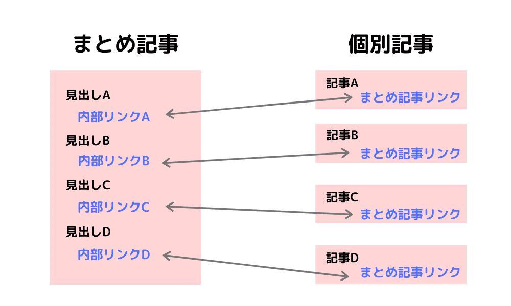 まとめ記事