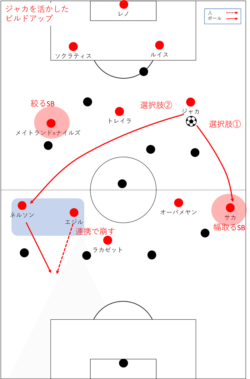 もっともっと悔しくなる 19 12 29 プレミアリーグ 第節 アーセナル チェルシー レビュー せこ Note