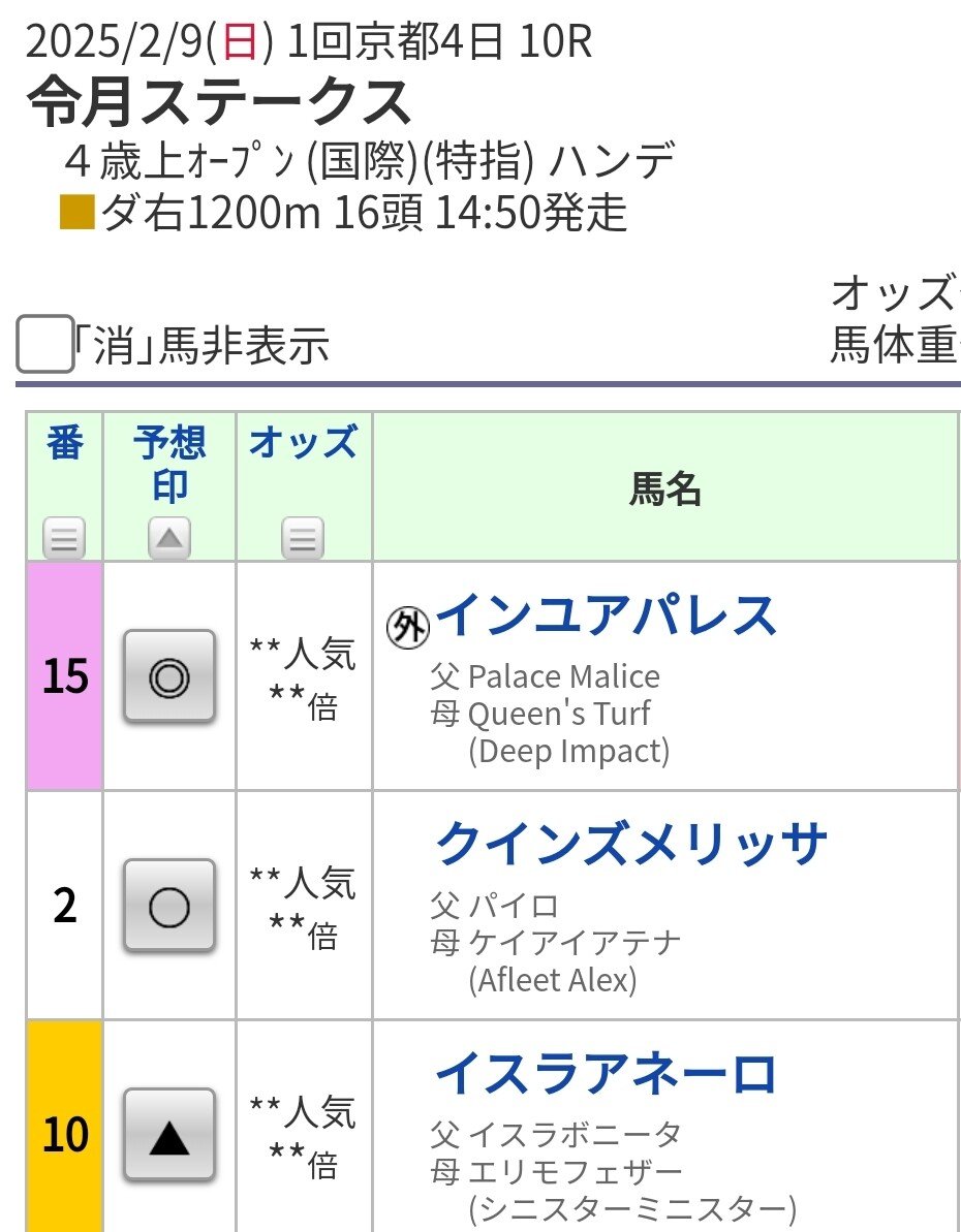 2/16🐴京都記念&共同通信杯➕️WIN5予想🤔 先週の的中 2/16🐴京都記念&共同通信杯➕️WIN5予想🤔 先週の的中