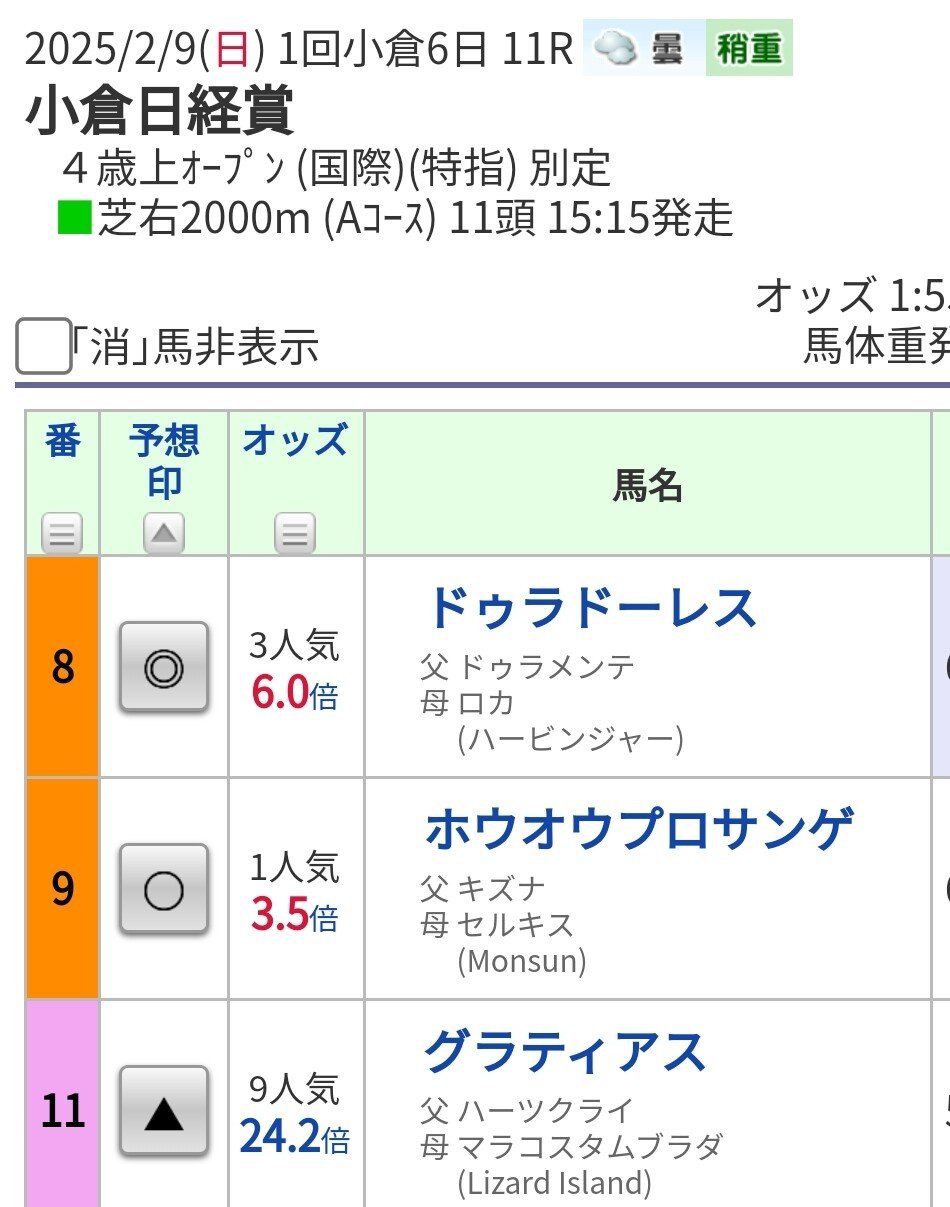 2/16🐴京都記念&共同通信杯➕️WIN5予想🤔 先週の的中 2/16🐴京都記念&共同通信杯➕️WIN5予想🤔 先週の的中