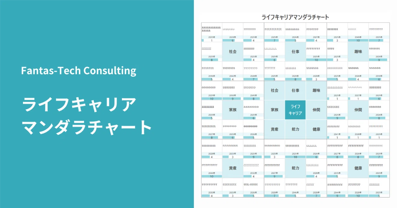 ライフキャリアマンダラチャート｜ASTROID (テクノアーティスト)