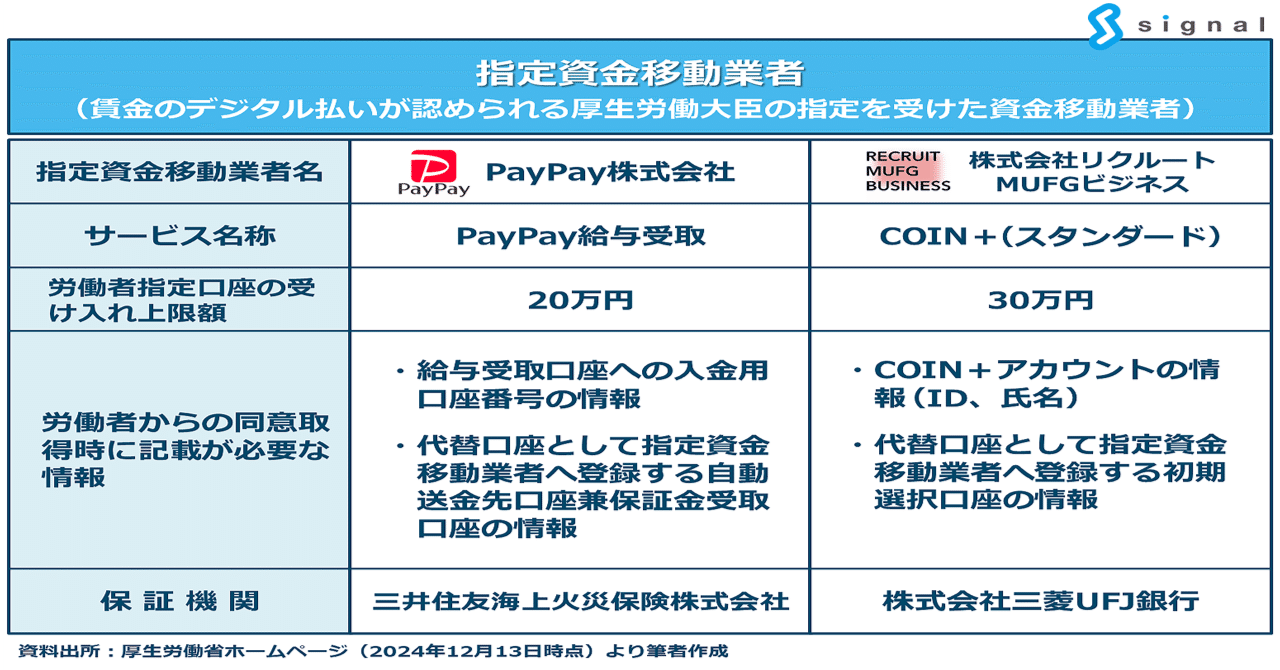 賃金（給与）をPayPayでデジタル払いしてみたよ！｜社会保険労務士法人シグナル 代表有馬美帆