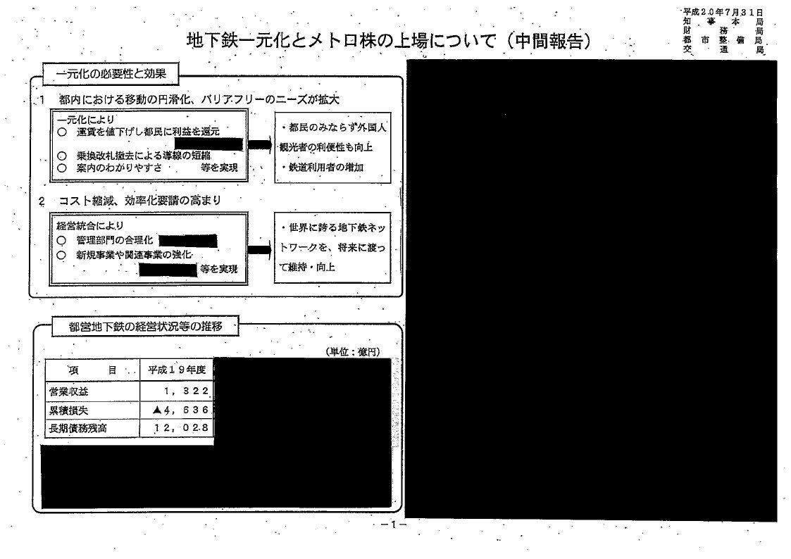 _平成20年7月31日_知事への報告資料及び議事録_page_1