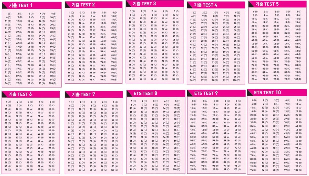 TOEIC 教材 16冊まとめ売り★ 公式TOEIC Listening & Reading 問題集 6 | Educational Testing