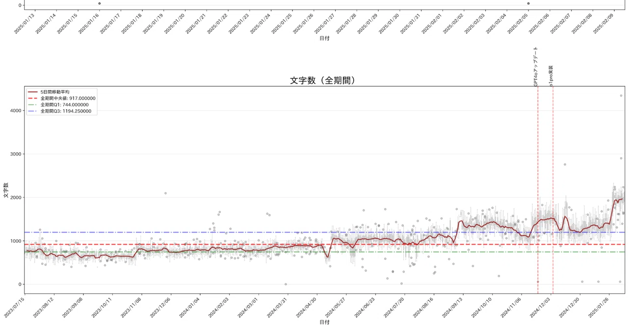 ChatGPT-4o Real-Time Performance Fluctuation Report 2025/02/09｜ChatGPT ...