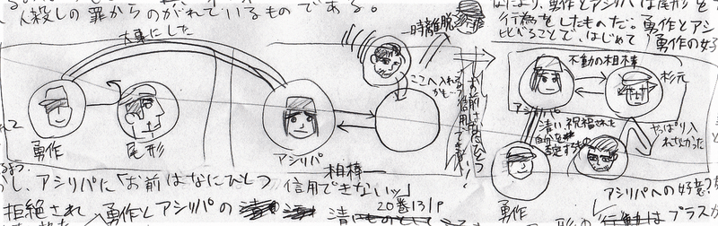 尾形百之助を ゴールデンカムイ 内の親子関係の比較から読みとく おるにちん Note 尾形百之助を ゴールデンカムイ 内の親子関係の比較から読みとく おるにちん Note