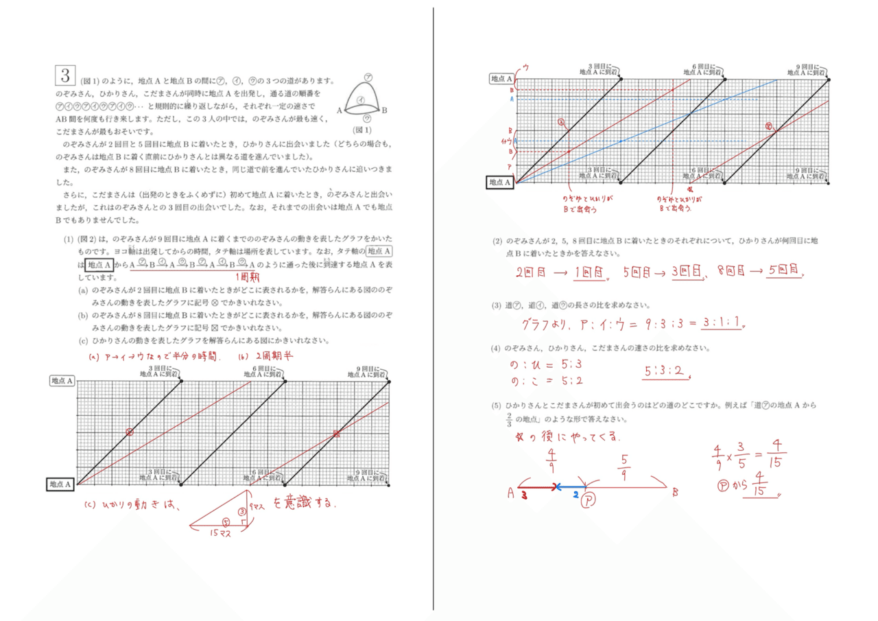 2025年 開成中 算数|うえたけ 2025年 開成中 算数|うえたけ