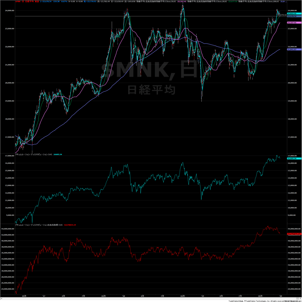 Adカウント ひでぼー Note