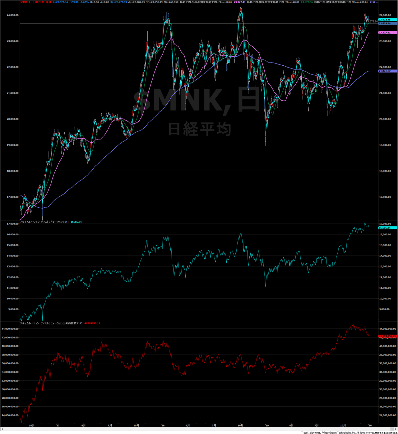 Adカウント ひでぼー Note Adカウント ひでぼー Note