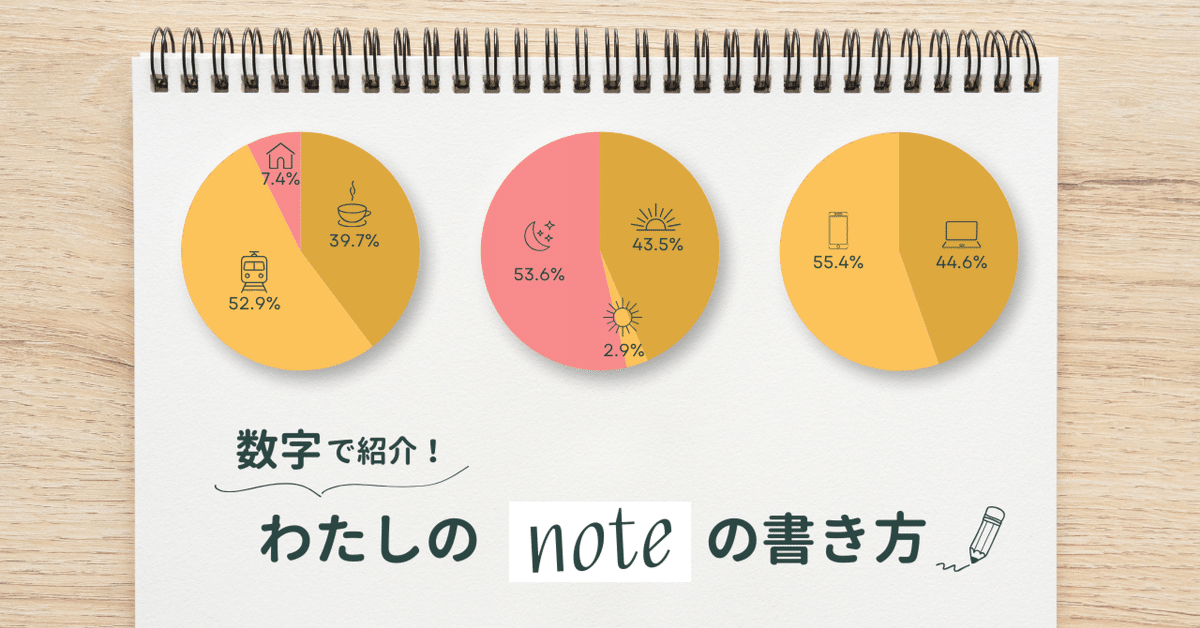 数字で紹介！わたしのnoteの書き方｜のん