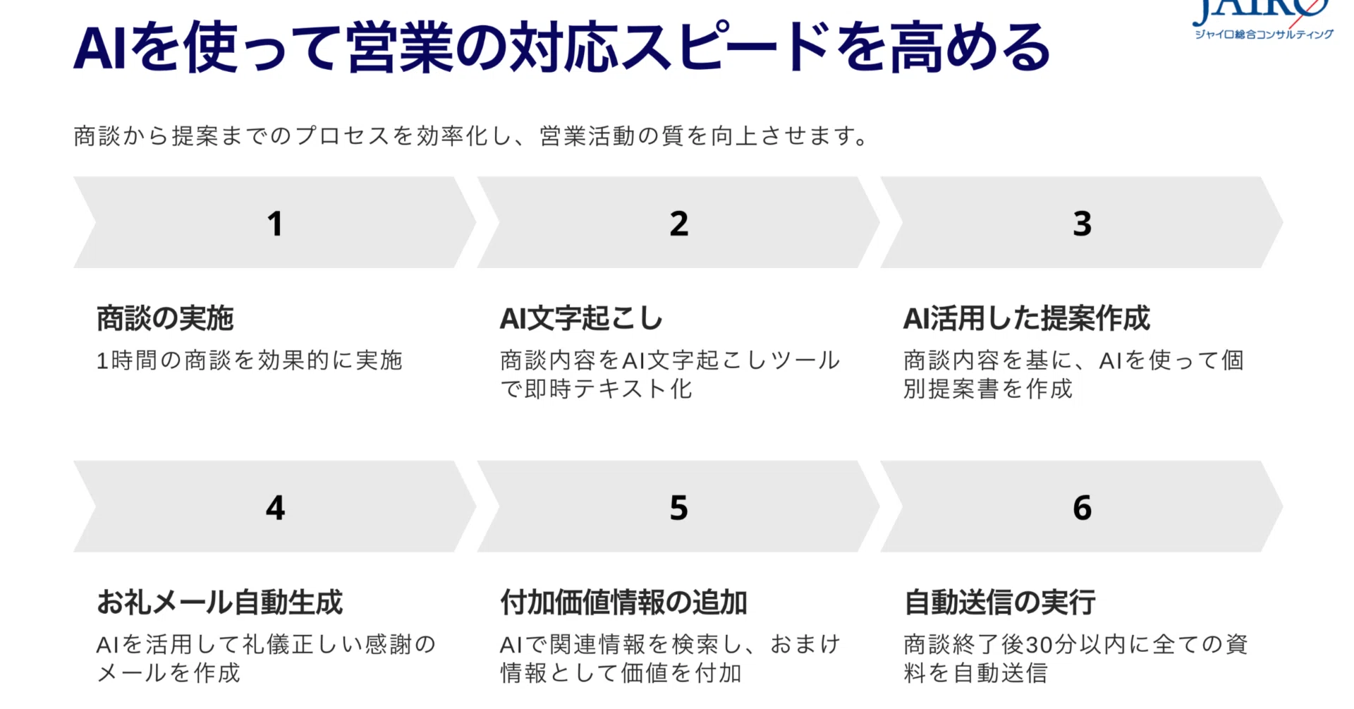 営業の成約率を高めるためのAI活用研修 ― 開催レポート｜ジャイロ総合 
