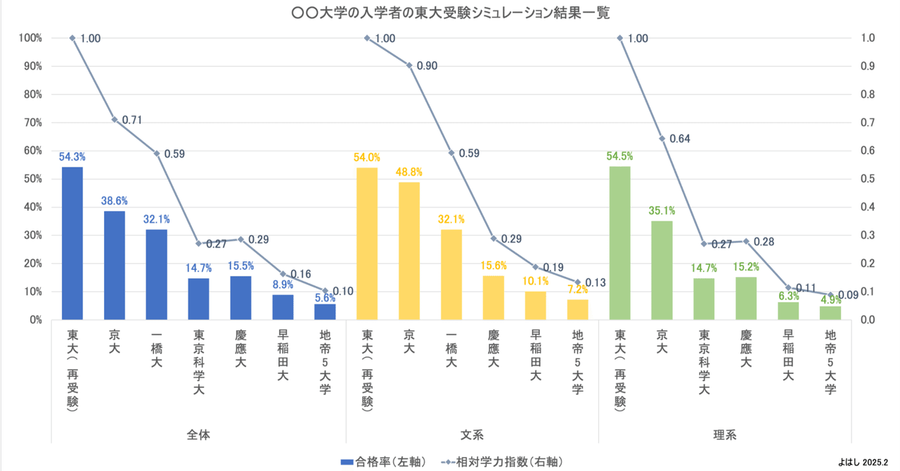 クリスマス特集2024 rectangle_large_type_2_43b2b50 語学・辞書・学習参考書