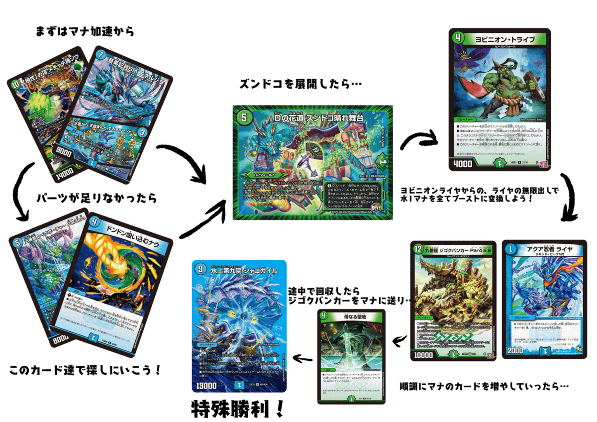 【デッキ販売】5cフェニックス デッキ販売】5cフェニックス - メルカリ