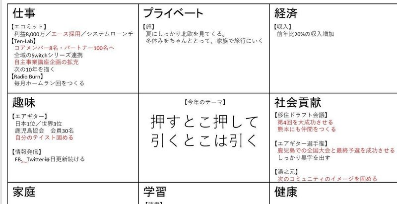 19年 全然達成できなかったので 目標の立て方を変えてみる 永山由高 Note 19年 全然達成できなかったので 目標の立て方を変えてみる 永山由高 Note