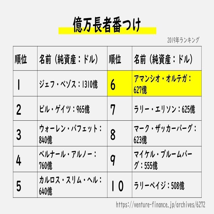 Zaraの バカなる な戦略を科学する けんたろ まつしたむらじゅく Note