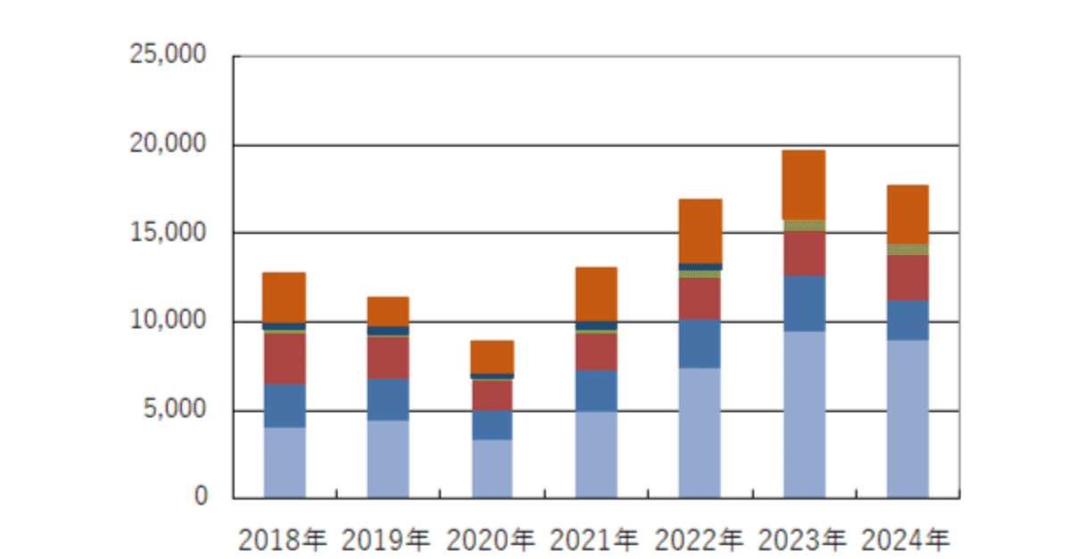 砕石統計年報 平成１８年/経済産業統計協会/経済産業省製造産業局（単行本） Amazon.co.jp: 経済産業省製造産業局: 本