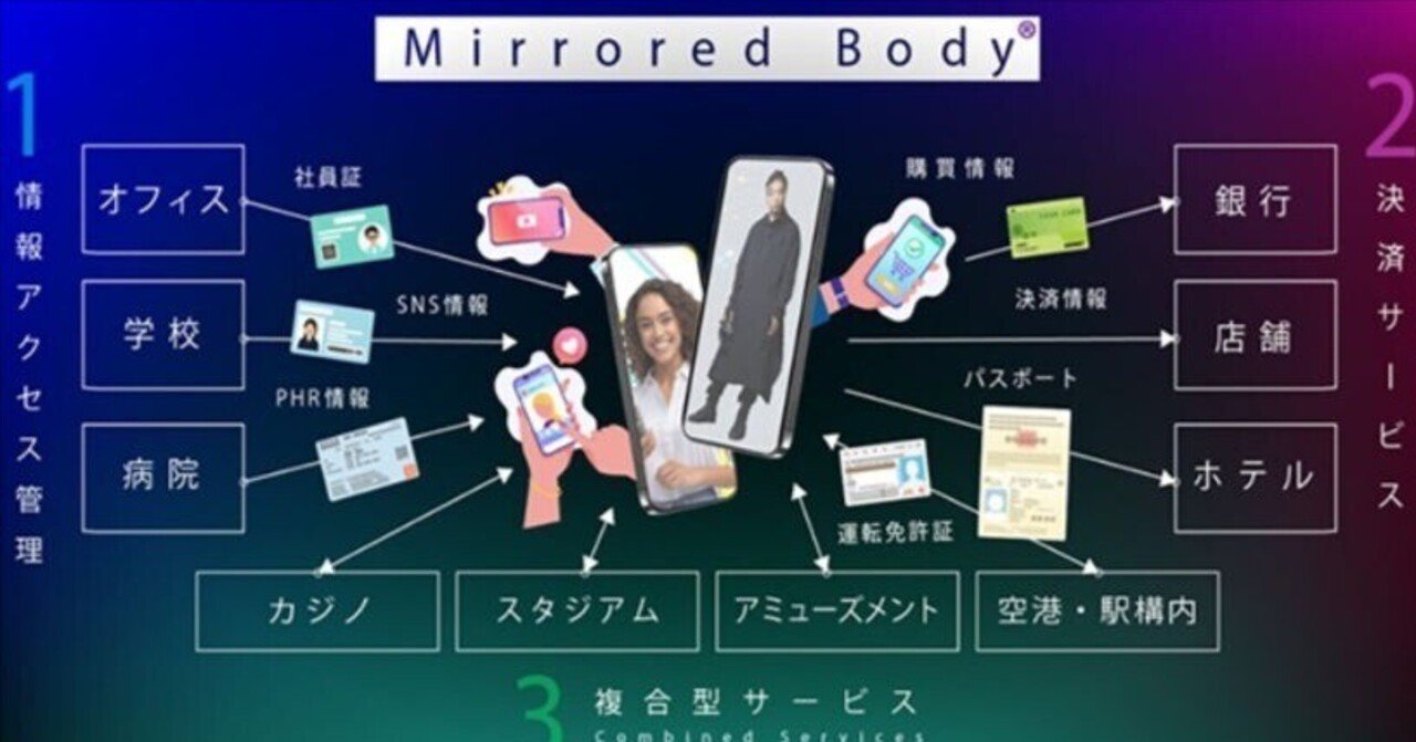 人間のデジタルコピーがもうそこに。ミラードボディが来るぞ。｜オオモリちゃん。