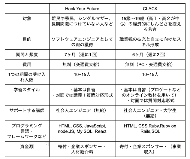 スクリーンショット 2019-12-30 18.19.52