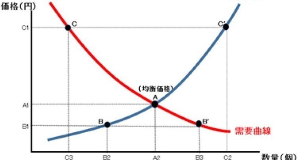 労働力不足が招く日本のインフレ時代｜公認会計士 MBA 長坂 敏史