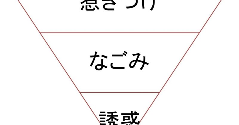 恋愛工学の教科書 の新着タグ記事一覧 Note つくる つながる とどける