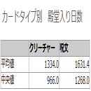殿堂入り統計データ 01 01時点 丁寧 Note