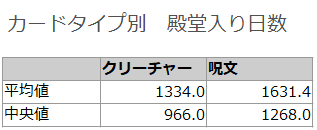 殿堂入り統計データ 01 01時点 丁寧 Note 殿堂入り統計データ 01 01時点 丁寧 Note
