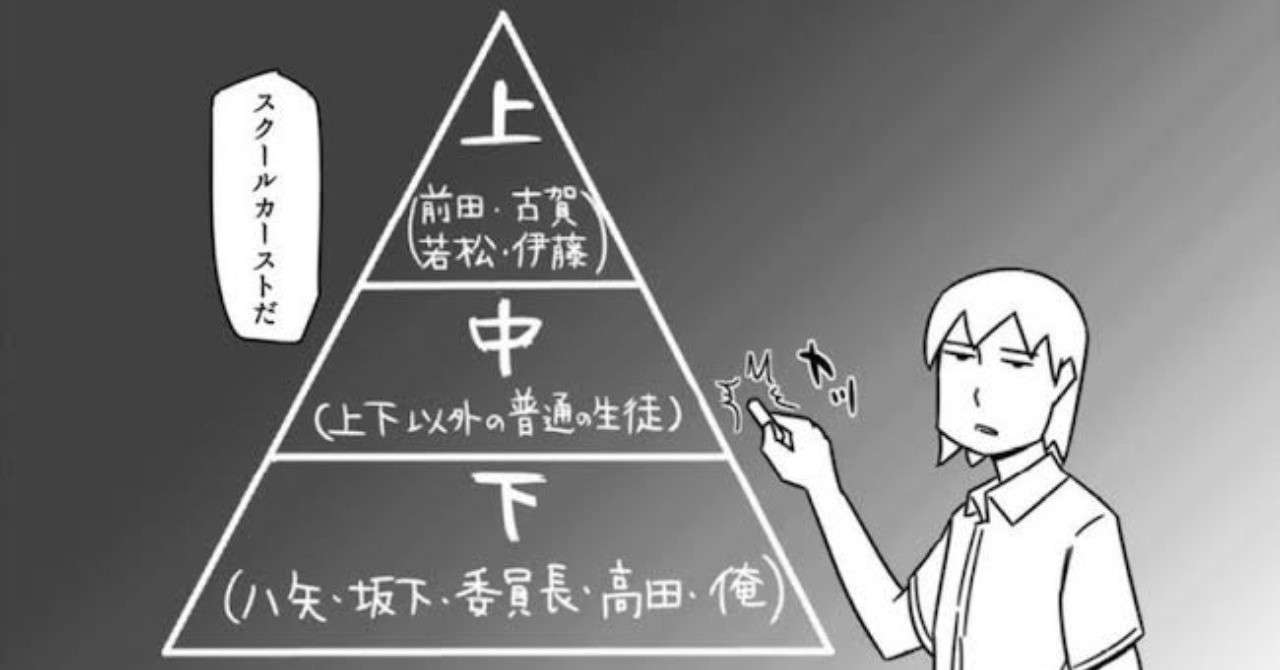 スクールカーストなんて必要ない 人生でモテるために中高生で学んでおかないといけないこと ゼロ ほぼニートの経営 Note