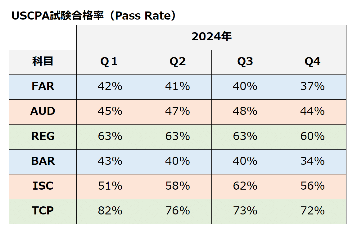 2024新試験対応】USCPA試験対策REGまとめノート【7か月・750時間