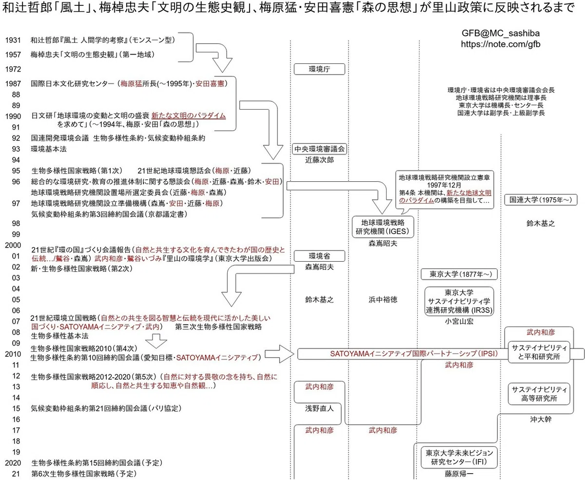 日文研とIGES