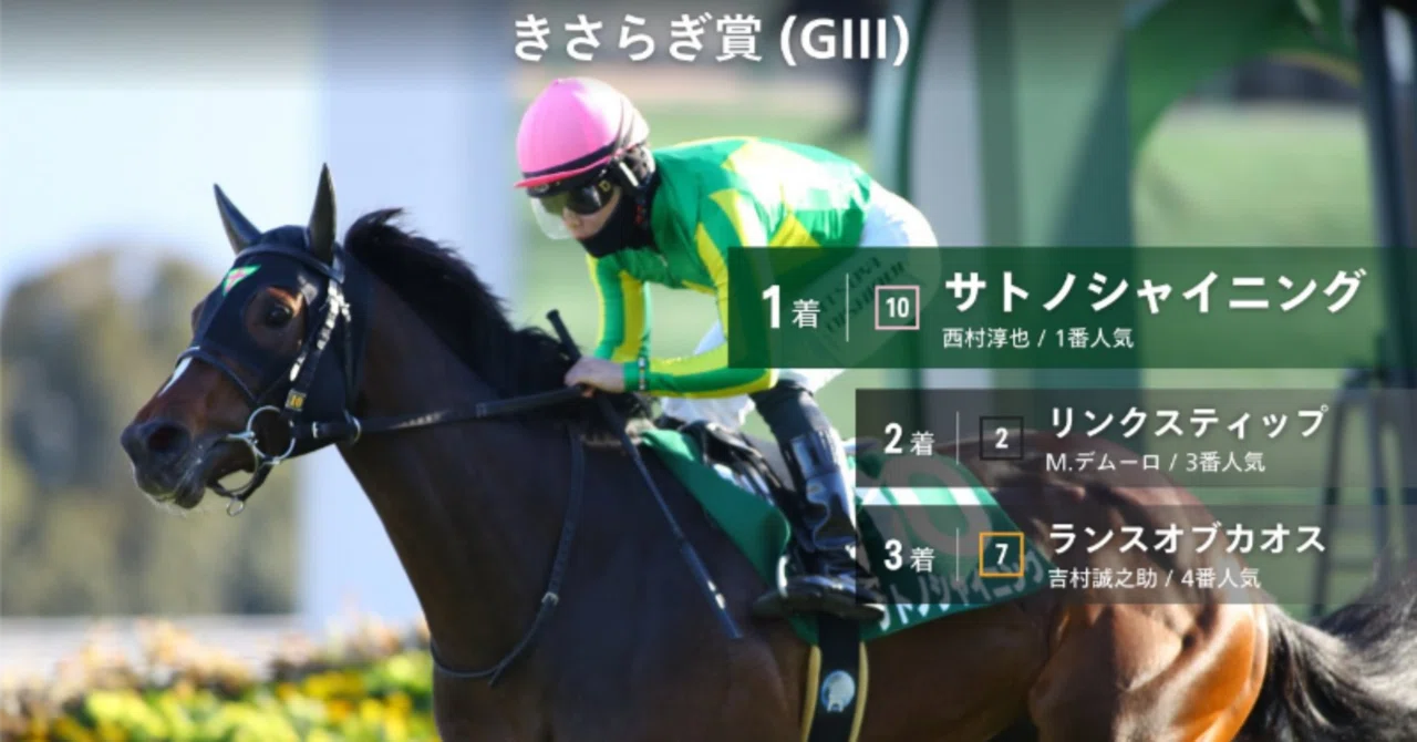 2025年3歳クラシック戦線 きさらぎ賞サトノシャイニングなど｜アメロブ