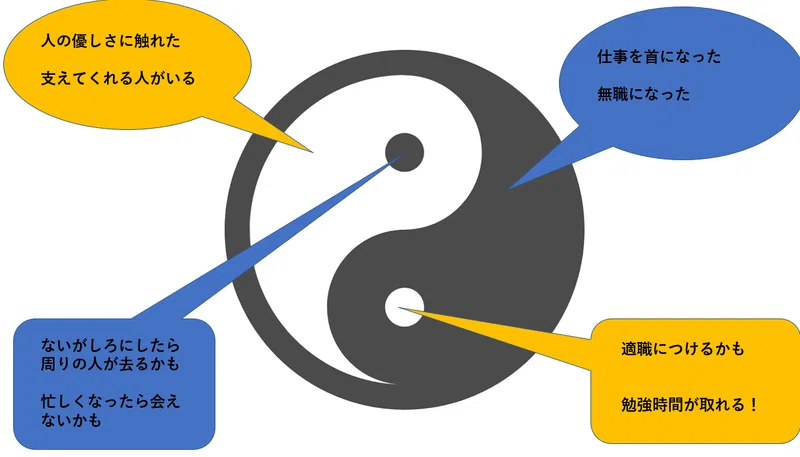 仕事との向き合い方について 読書から学ぶ Vol 1 Craブログ Web It 教育 福祉業界の情報を スタッフ インターン生が配信中