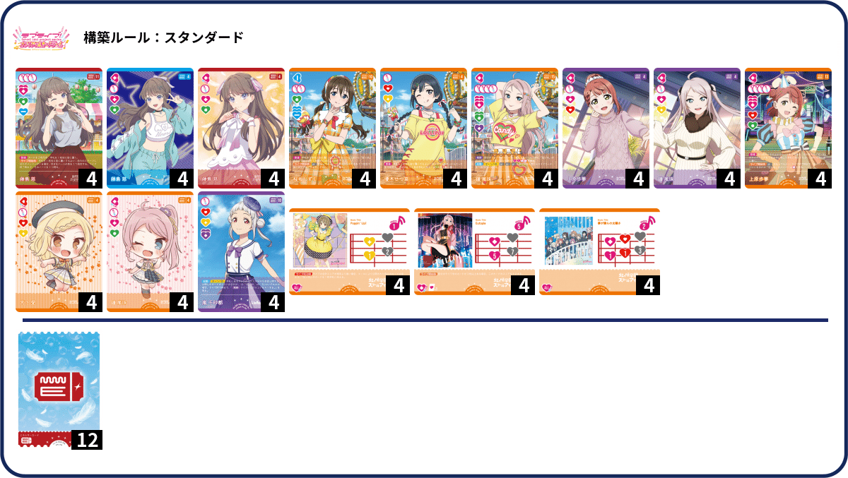 ラブカ1弾環境Tier表｜かしわもち