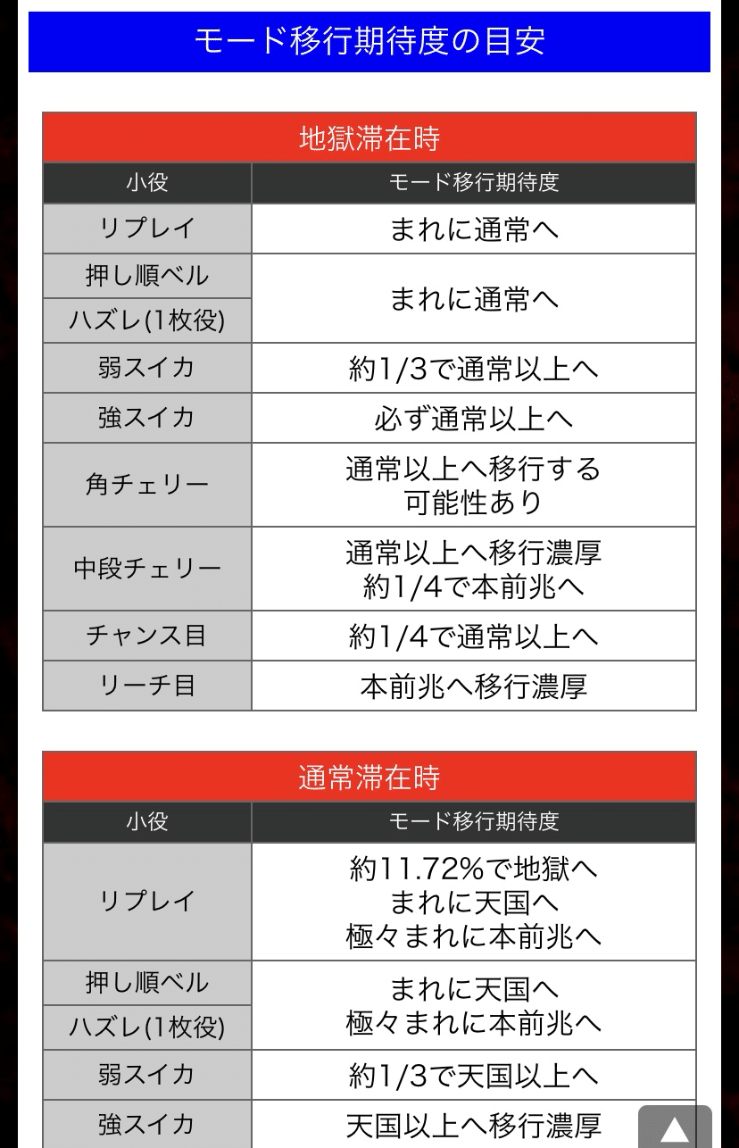 無料‼️スマスロ北斗の拳設定6確定挙動⁉️6アトヅモ狙い❗️6捨てない