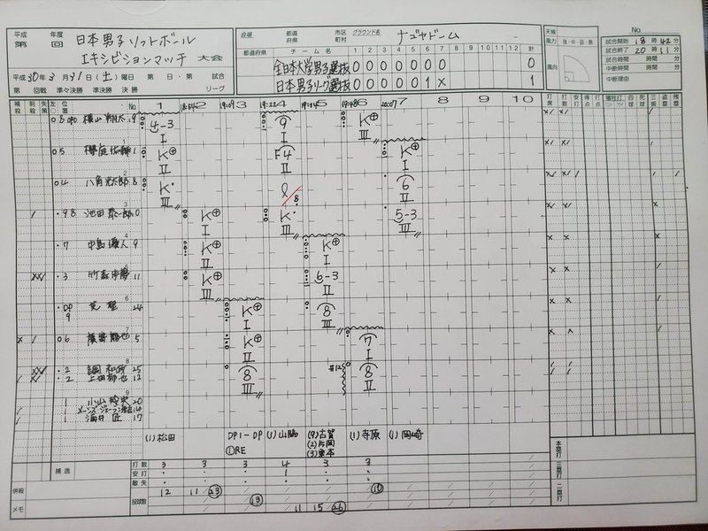 ソフトボール 18 3 31日本男子ソフトボールエキシビジョンマッチ観戦 かりん Karin Note