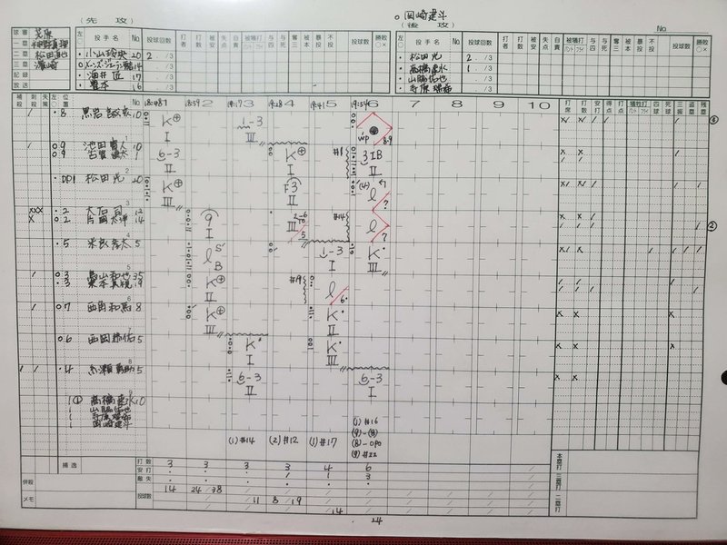 ソフトボール 18 3 31日本男子ソフトボールエキシビジョンマッチ観戦 かりん Karin Note ソフトボール 18 3 31日本男子ソフトボールエキシビジョンマッチ観戦 かりん Karin Note