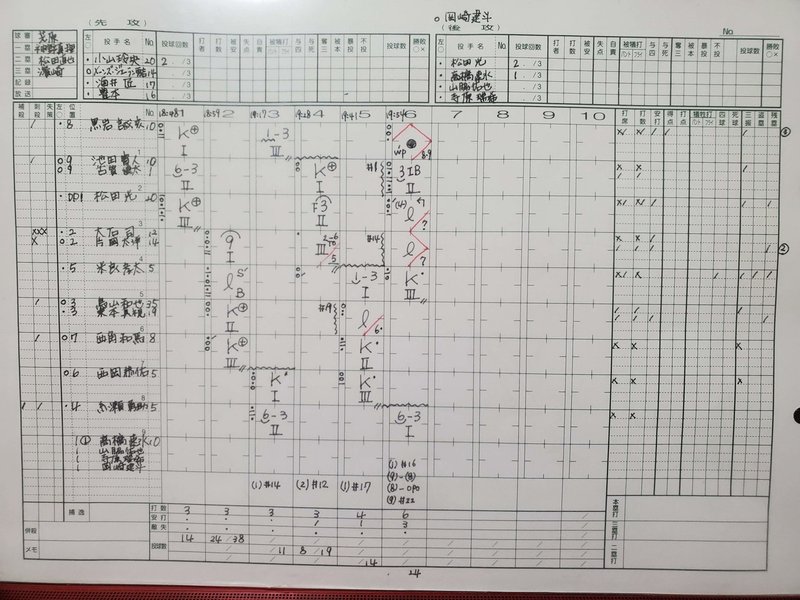 ソフトボール 18 3 31日本男子ソフトボールエキシビジョンマッチ観戦 かりん Karin Note