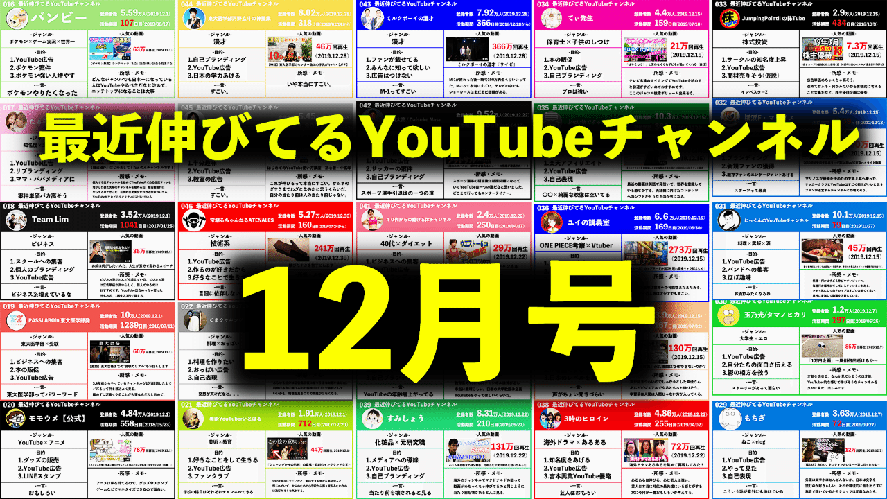 最近伸びてるyoutubeチャンネル 12月号 オオタタクヤ Note 最近伸びてるyoutubeチャンネル 12月号 オオタタクヤ Note