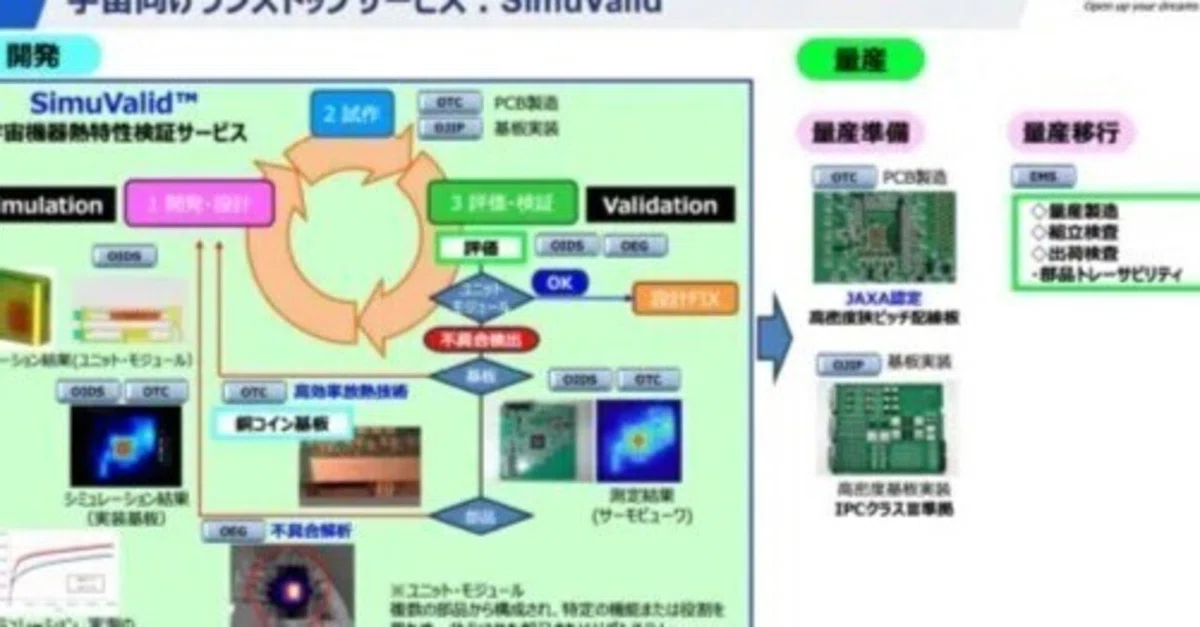 宇宙機器の信頼性を高める！老舗電機メーカーOKIが新サービス 