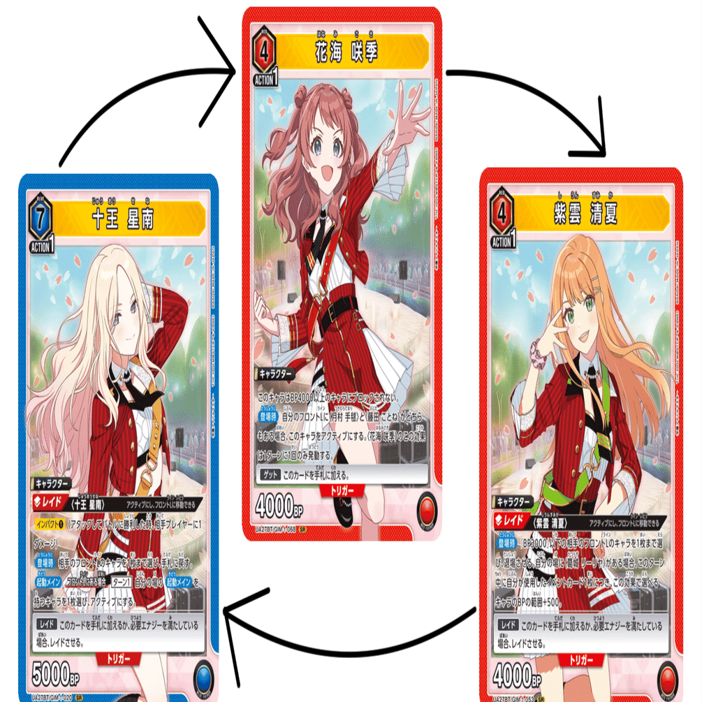 ユニアリ】デッキの相性を深堀りたい｜okaken