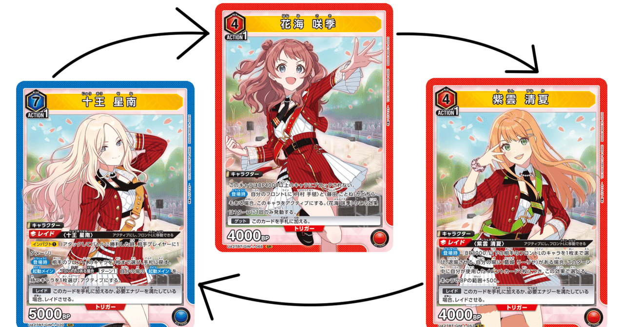 ユニオンアリーナ デイジーオーガデッキ ユニチケ リアリド 調整パーツ　あり ユニオンアリーナ デイジーオーガデッキ ユニチケ リアリド 調整