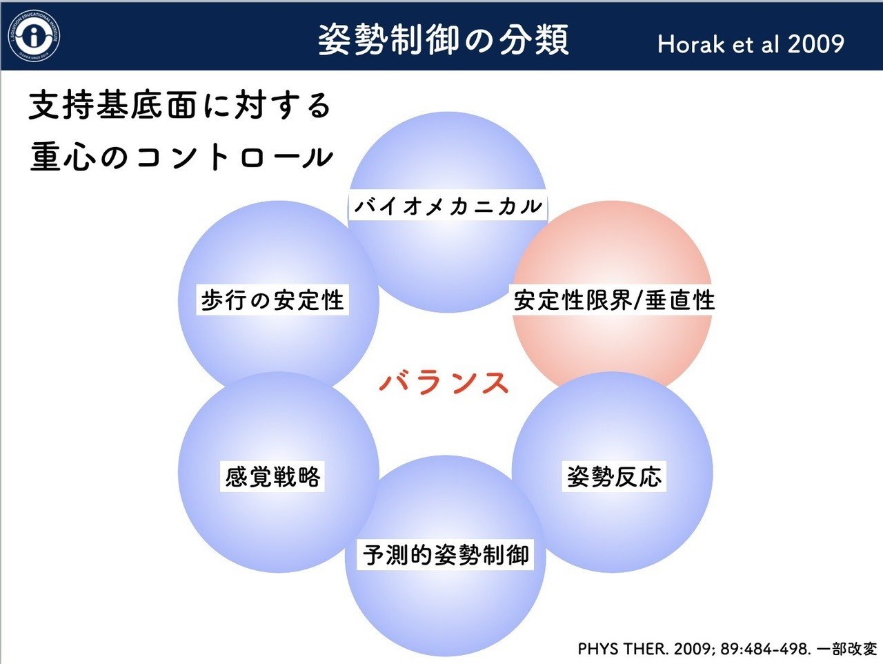 姿勢制御_1/6(BESTestと垂直性/安定性限界）_3692文字
