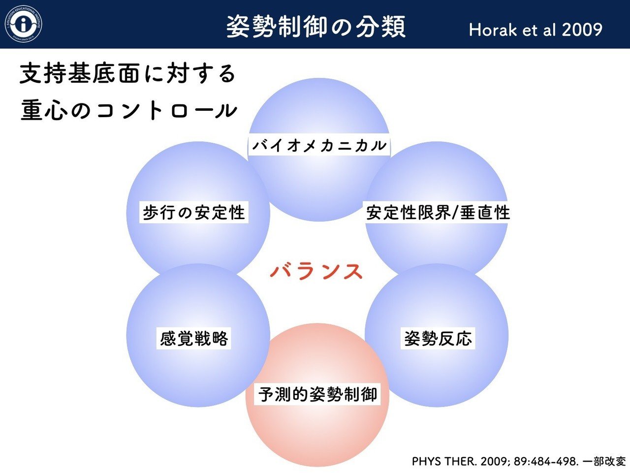 人気商品特集 碓田Ｄ.Ｃ.の姿勢指導マニュアル ～理想的な姿勢の分かり