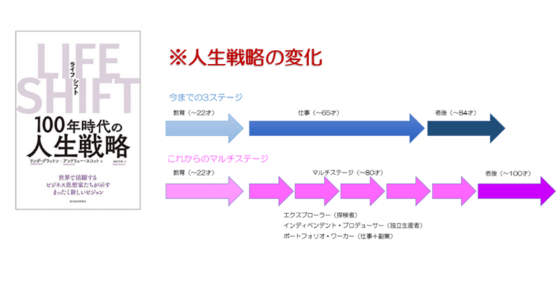 ライフシフト_NOTE2