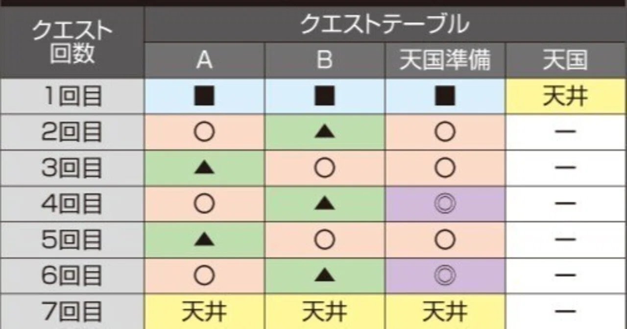 スマスロモンハンライズ朝二狙い～Part5｜zekk